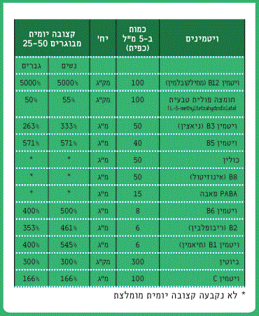 תמונת מוצר 3